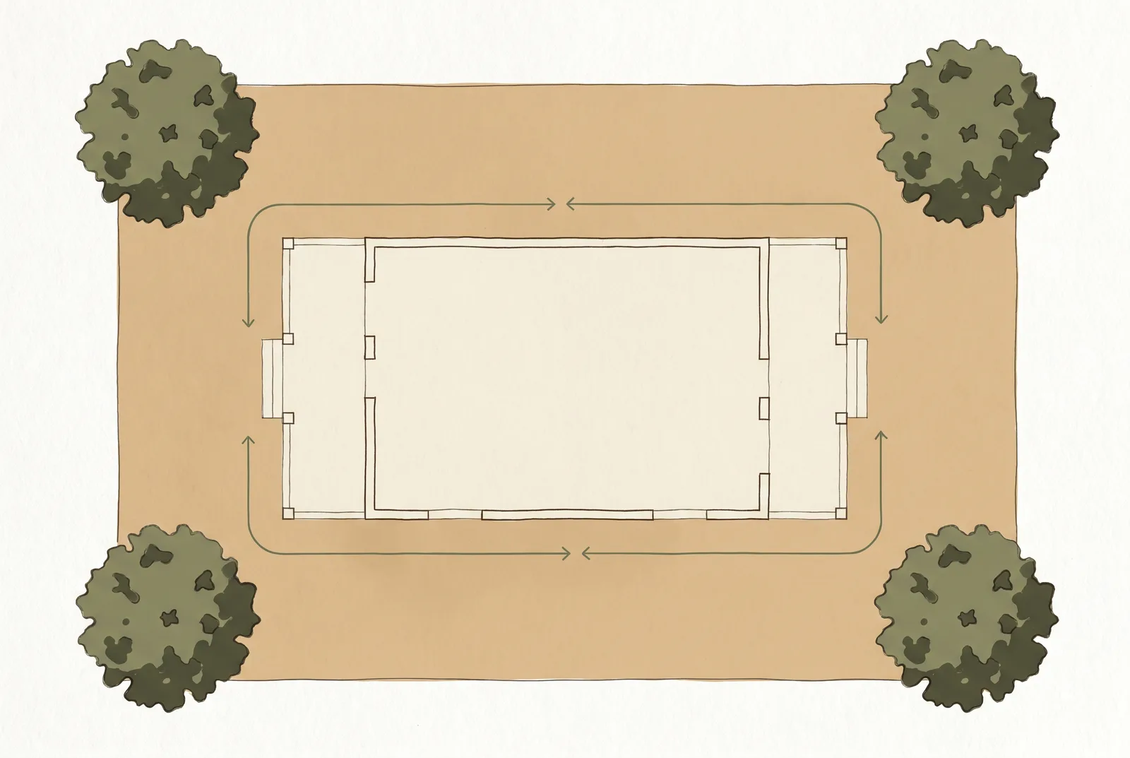 Overhead plan view of a rectangular house slab with a single soaker-hose line looping continuously around the entire perimeter at a consistent setback from the foundation, directional arrows showing the loop encircling all four sides, and four trees set well back at the corners of the lot.